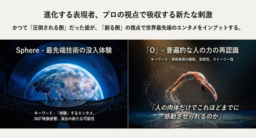 最先端技術による没入体験「Sphere」と、人の肉体による感動「O」。進化する表現者として吸収した2つの刺激 。