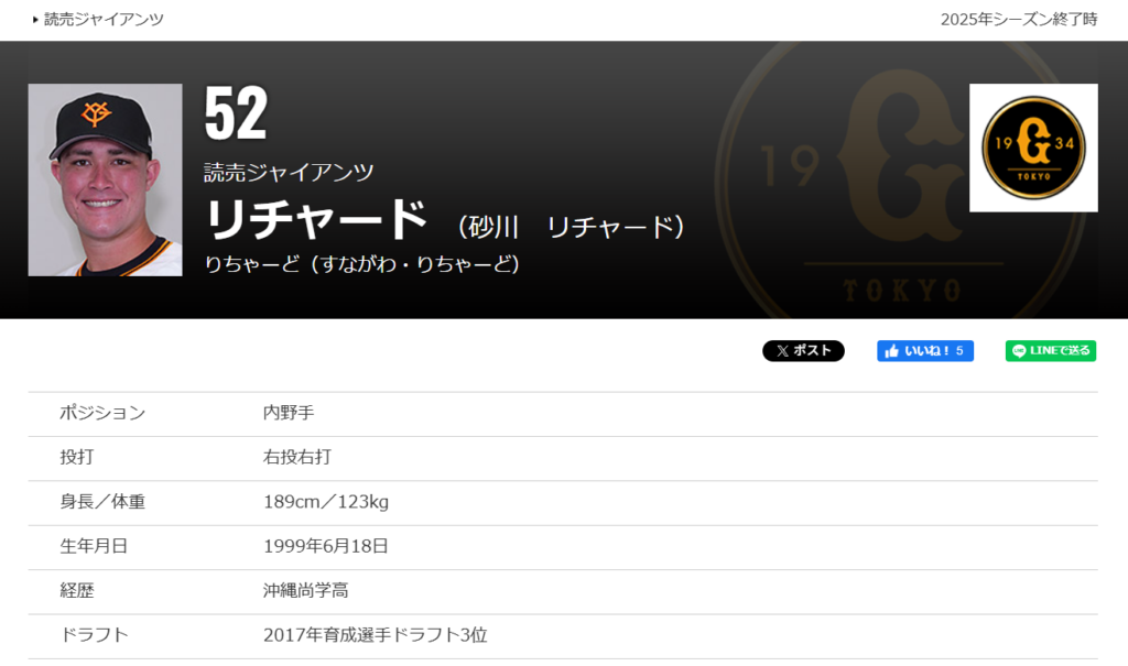 砂川リチャード