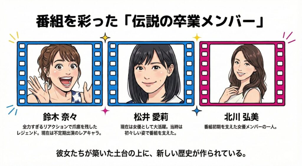 鈴木奈々、松井愛莉、北川弘美など、番組の歴史を支えた歴代卒業メンバーを紹介