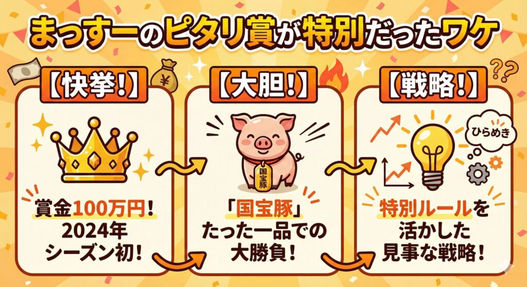 増田貴久のゴチ・ピタリ賞がすごかった3つの理由。1つ目は賞金100万円という快挙、2つ目は国宝豚一品での大胆な挑戦、3つ目は特別ルールを活かした戦略。