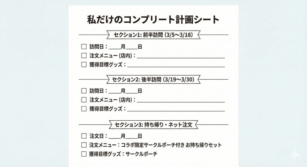 スシローとハイキュー!!コラボの訪問計画を立てるためのチェックリスト。前半、後半、持ち帰りの3つのセクションに分かれており、訪問日や注文メニューを書き込めるようになっています。