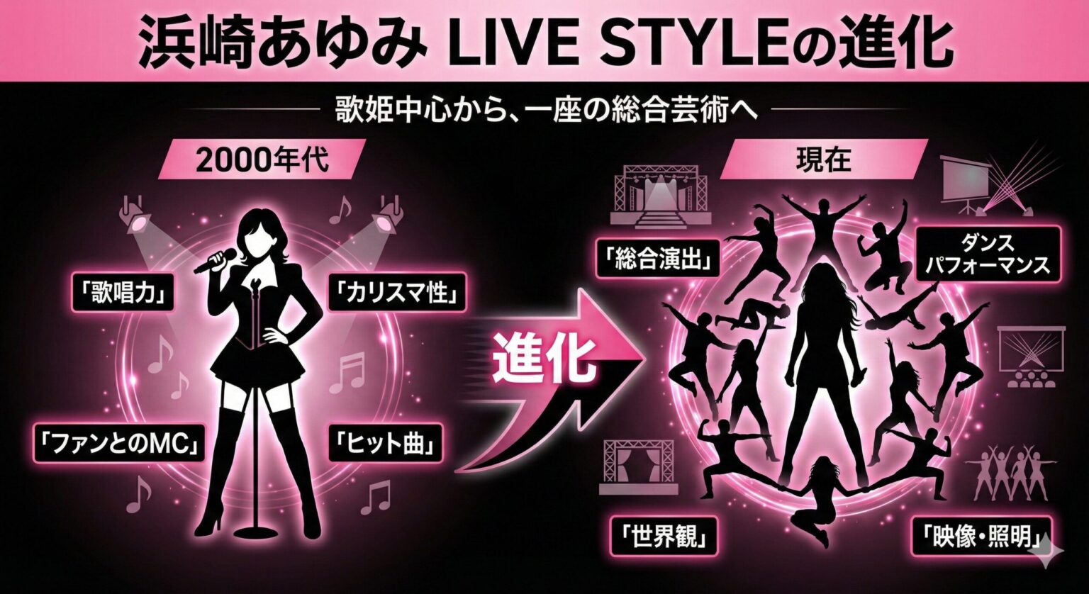 浜崎あゆみのライブ、行くか迷う元ファンへ。思い出を壊さずに楽しむための全知識 | Inspire Journal