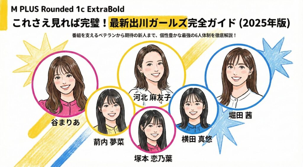 河北麻友子、堀田茜、谷まりあ、箭内夢菜、横田真悠、塚本恋乃葉の現役メンバー6名が集合した紹介スライド 。