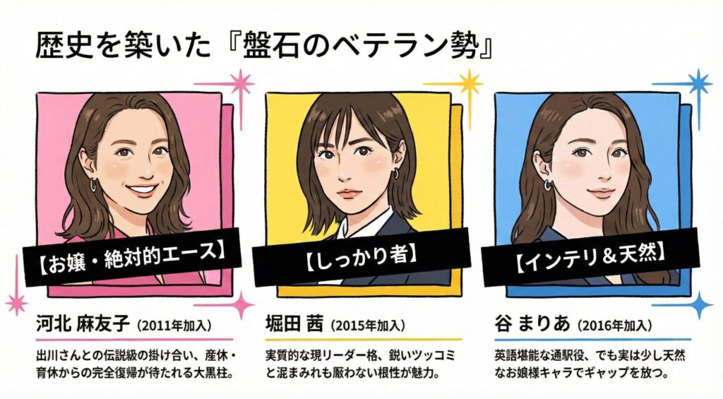 「お嬢」こと河北麻友子、「しっかり者」の堀田茜、「インテリ＆天然」の谷まりあの3名を紹介