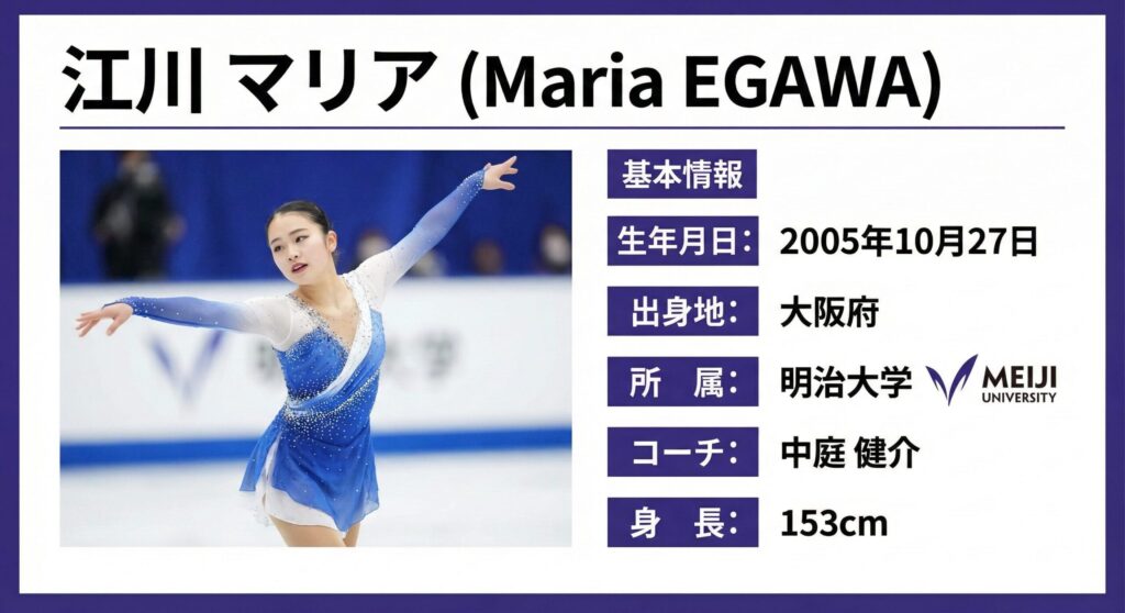 フィギュアスケート江川マリア選手のプロフィールカード。所属は明治大学、コーチは中庭健介。