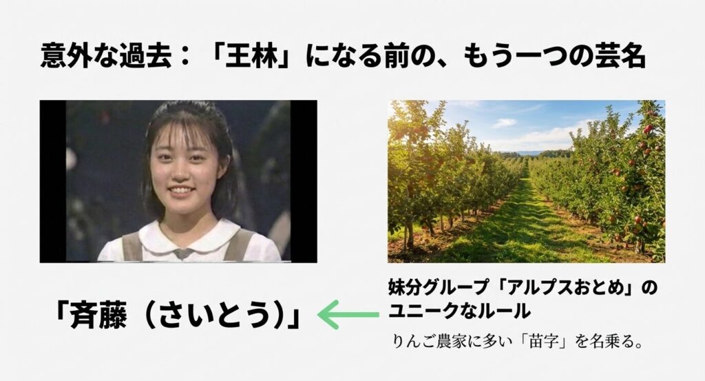 王林になる前、アルプスおとめ時代に「斉藤」と名乗っていたことの紹介