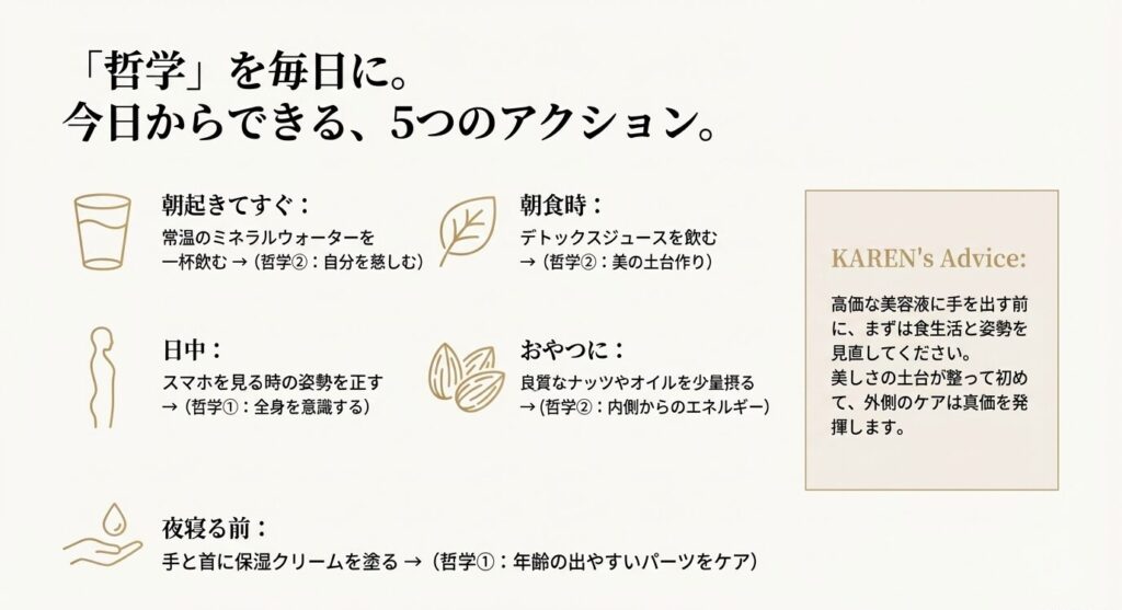 朝・昼・夜の具体的なアクションプラン図解。朝の水とデトックスジュース、日中の姿勢、おやつのナッツ、夜の保湿ケアの5ステップ 。