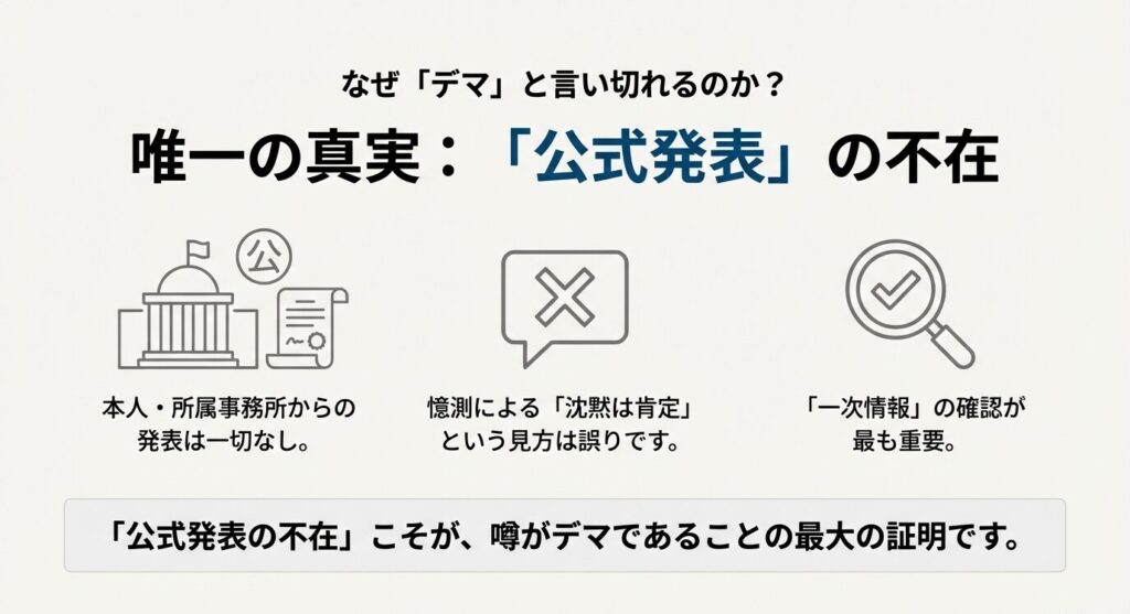 新垣結衣本人や所属事務所から妊娠に関する公式発表が一切ないことを示す図解