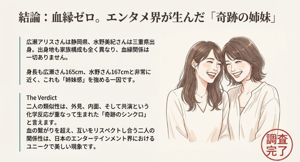 視覚的根拠、公認の事実、多角的な共通点の3点から、二人の激似ぶりを「奇跡のシンクロ」と結論
