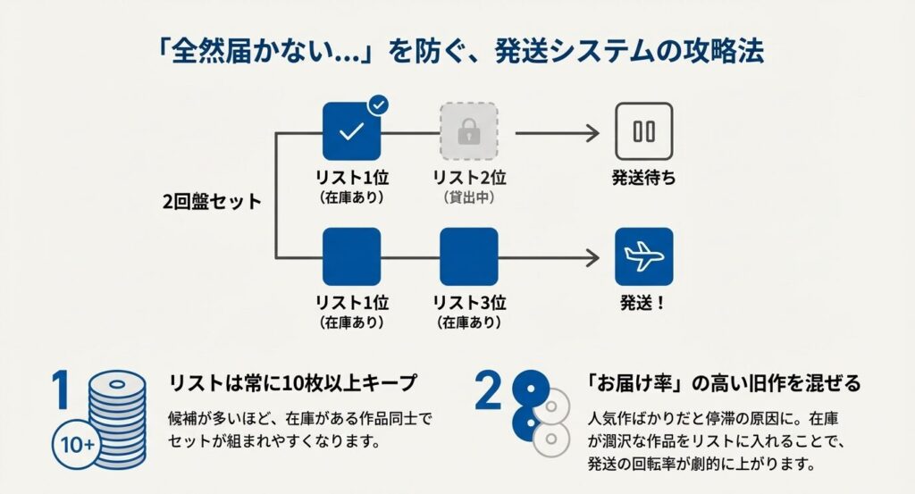 発送されない原因とリスト登録数10枚の法則