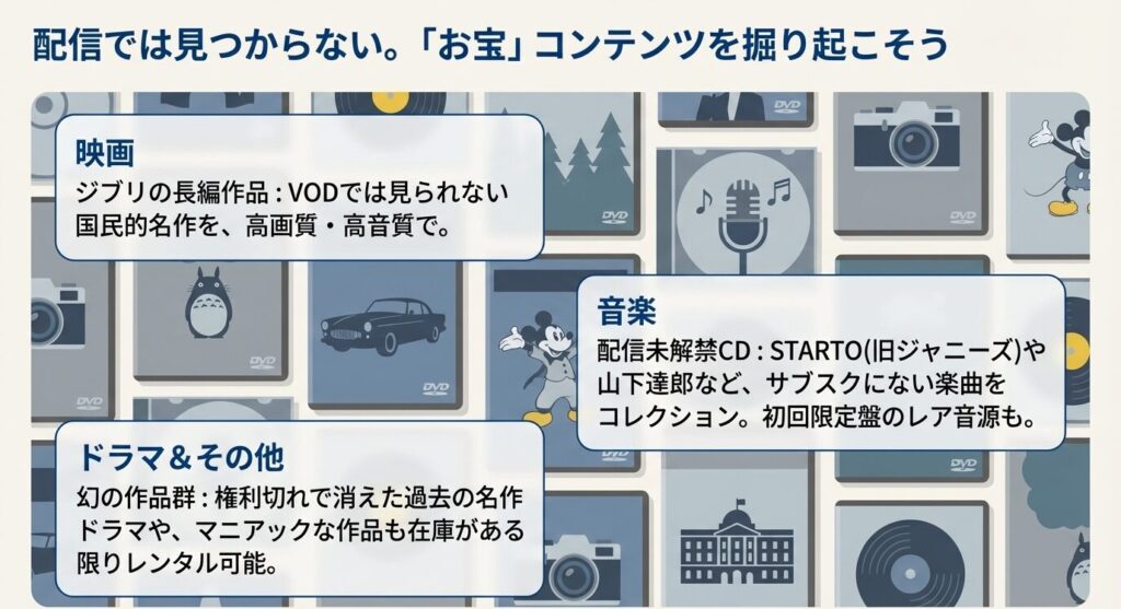 TSUTAYA DISCASでレンタル可能なジブリ作品・ジャニーズCD・過去ドラマ一覧