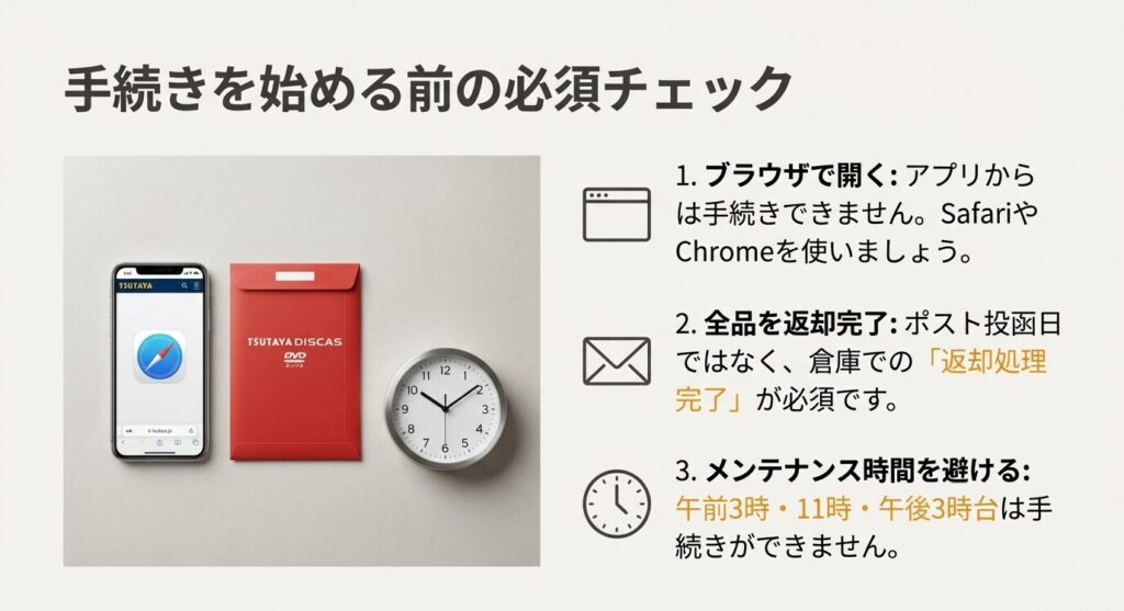 TSUTAYA DISCAS解約前に確認すべき3つの必須事項（ブラウザ利用・全品返却完了・メンテナンス時間）
