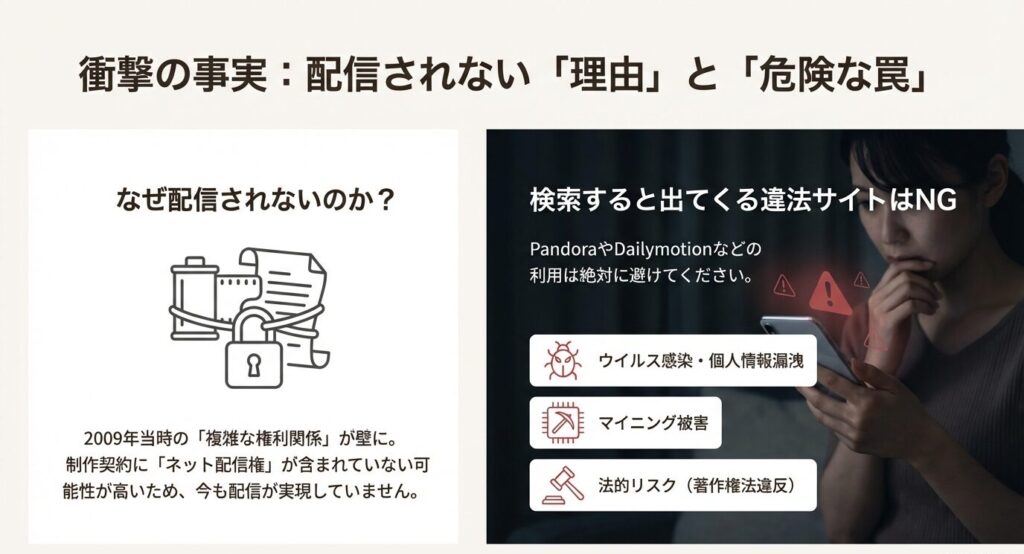 動画が配信されない理由としての「権利関係の壁」と、違法サイト利用によるウイルス感染や法的リスクへの警告をまとめた図解。