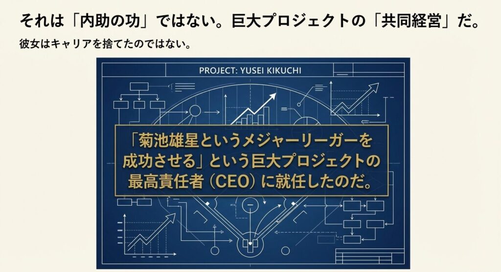 「PROJECT: YUSEI KIKUCHI」の青写真。内助の功ではなく、メジャーリーガーを成功させる巨大プロジェクトのCEOに就任したことを示す図解。