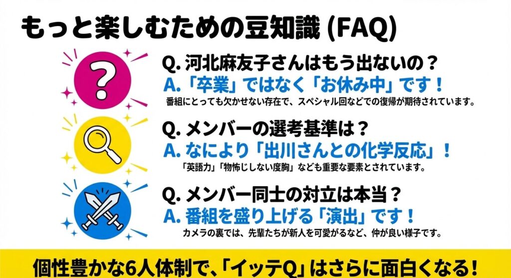 河北麻友子の復帰の可能性、メンバー選考基準、不仲説などのよくある質問とその回答をまとめた解説画像 。