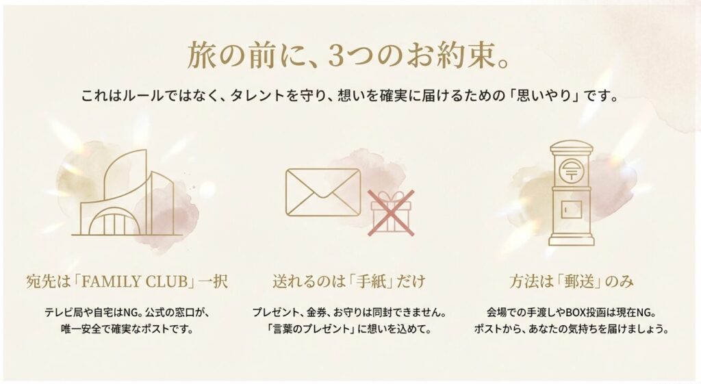宛先はファミリークラブ一択、送れるのは手紙のみ（プレゼントNG）、方法は郵送のみという3つの基本ルールをアイコン付きで解説