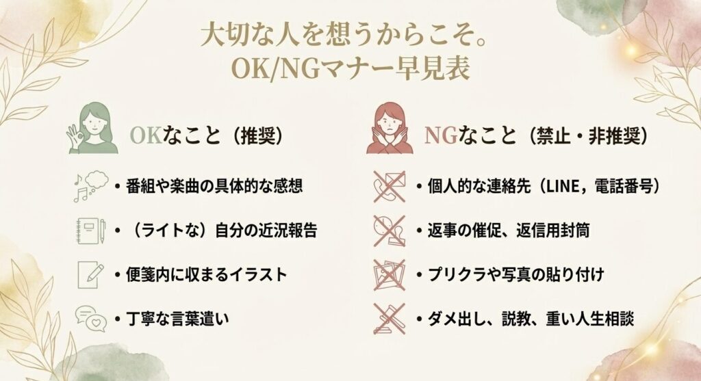 個人的な連絡先の記載や返信の催促など、やってはいけないNG行動と、推奨されるOK行動をまとめたマナーチェックリスト 。