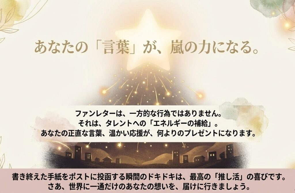 ァンレターは一方的な行為ではなく、タレントへの「エネルギーの補給」であるというメッセージと、ポストへ投函する喜びを伝えて背中を押す締めくくり
