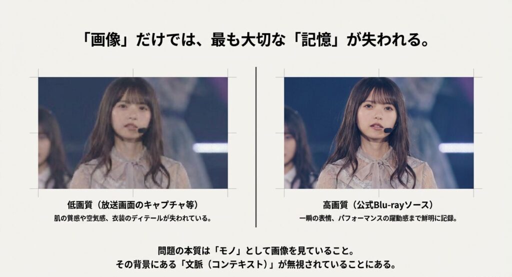 低画質な放送キャプチャと公式の高画質映像を比較し、画像単体では失われてしまう「文脈（コンテキスト）」の重要性を説く解説図 。