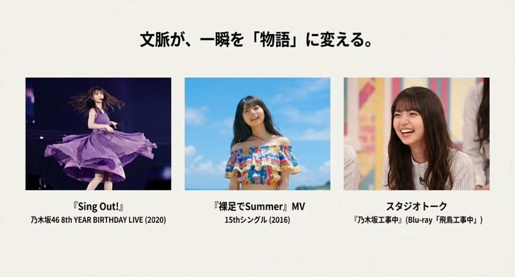 Sing Out!』のライブ、『裸足でSummer』のMV、『乃木坂工事中』のトークなど、文脈によって一瞬が物語に変わる具体例を示したスライド 。
