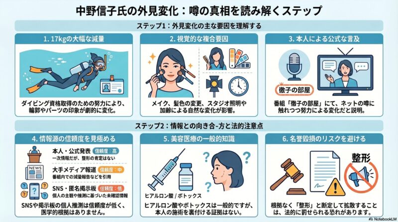 外見変化の真相を読み解くステップ