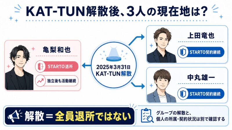 KAT-TUN解散後のメンバー現状
