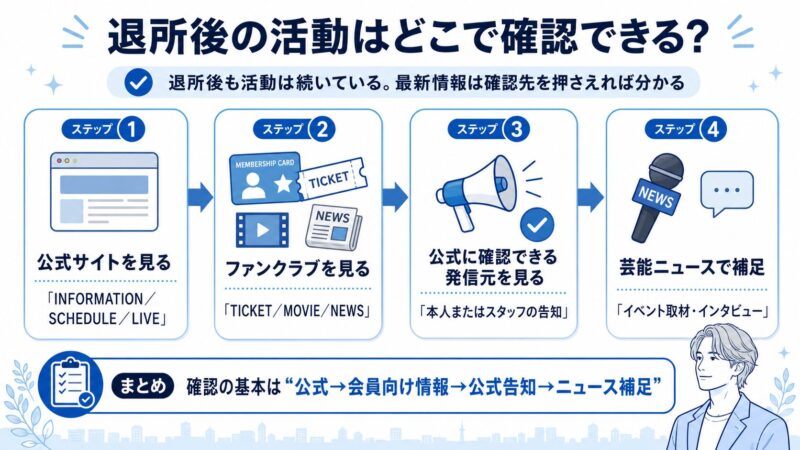 亀梨和也の退所後の活動情報を公式サイト、ファンクラブ、公式に確認できる発信元、芸能ニュースで確認する流れ