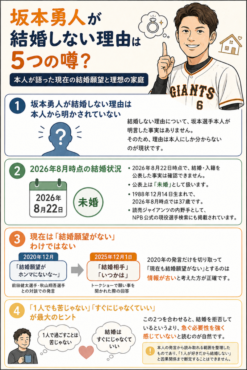 坂本勇人の結婚事情を整理する